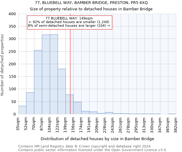 77, BLUEBELL WAY, BAMBER BRIDGE, PRESTON, PR5 6XQ: Size of property relative to detached houses in Bamber Bridge