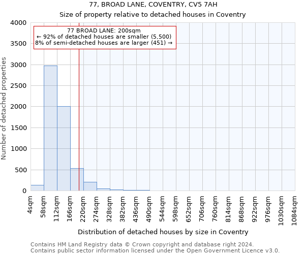 77, BROAD LANE, COVENTRY, CV5 7AH: Size of property relative to detached houses in Coventry