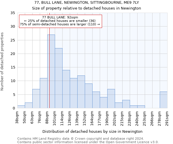 77, BULL LANE, NEWINGTON, SITTINGBOURNE, ME9 7LY: Size of property relative to detached houses in Newington