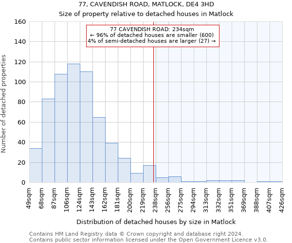 77, CAVENDISH ROAD, MATLOCK, DE4 3HD: Size of property relative to detached houses in Matlock