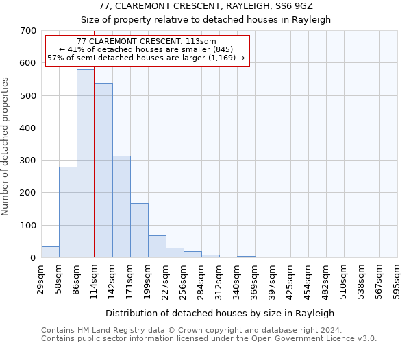 77, CLAREMONT CRESCENT, RAYLEIGH, SS6 9GZ: Size of property relative to detached houses in Rayleigh
