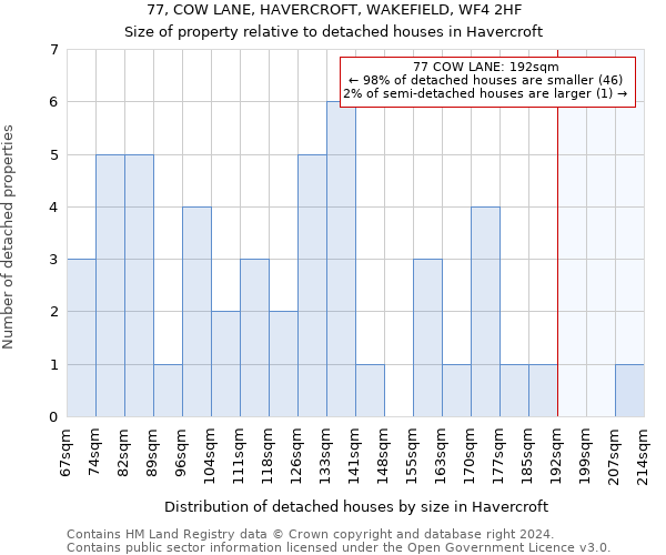 77, COW LANE, HAVERCROFT, WAKEFIELD, WF4 2HF: Size of property relative to detached houses in Havercroft