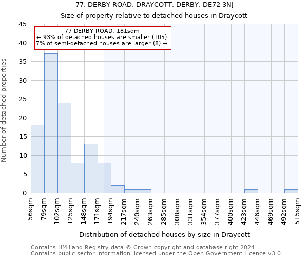 77, DERBY ROAD, DRAYCOTT, DERBY, DE72 3NJ: Size of property relative to detached houses in Draycott
