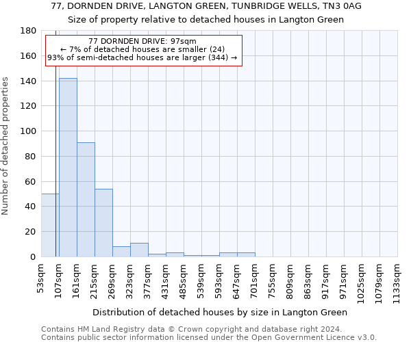 77, DORNDEN DRIVE, LANGTON GREEN, TUNBRIDGE WELLS, TN3 0AG: Size of property relative to detached houses in Langton Green