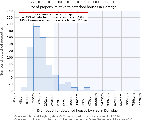 77, DORRIDGE ROAD, DORRIDGE, SOLIHULL, B93 8BT: Size of property relative to detached houses in Dorridge