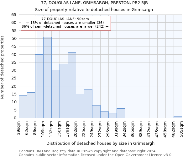 77, DOUGLAS LANE, GRIMSARGH, PRESTON, PR2 5JB: Size of property relative to detached houses in Grimsargh