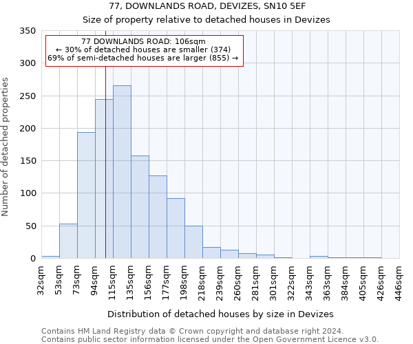 77, DOWNLANDS ROAD, DEVIZES, SN10 5EF: Size of property relative to detached houses in Devizes