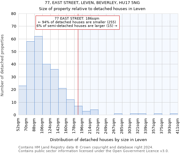 77, EAST STREET, LEVEN, BEVERLEY, HU17 5NG: Size of property relative to detached houses in Leven