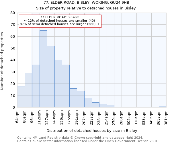 77, ELDER ROAD, BISLEY, WOKING, GU24 9HB: Size of property relative to detached houses in Bisley