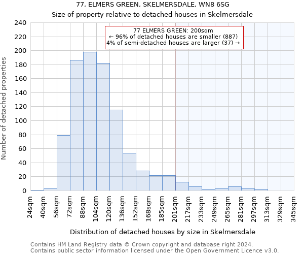 77, ELMERS GREEN, SKELMERSDALE, WN8 6SG: Size of property relative to detached houses in Skelmersdale