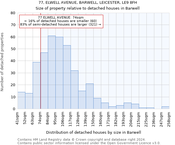 77, ELWELL AVENUE, BARWELL, LEICESTER, LE9 8FH: Size of property relative to detached houses in Barwell