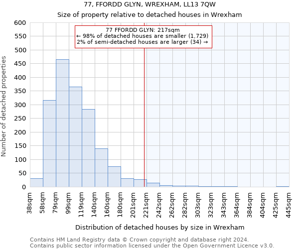 77, FFORDD GLYN, WREXHAM, LL13 7QW: Size of property relative to detached houses in Wrexham