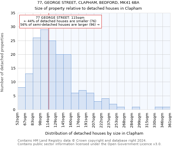 77, GEORGE STREET, CLAPHAM, BEDFORD, MK41 6BA: Size of property relative to detached houses in Clapham