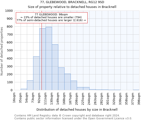 77, GLEBEWOOD, BRACKNELL, RG12 9SD: Size of property relative to detached houses in Bracknell