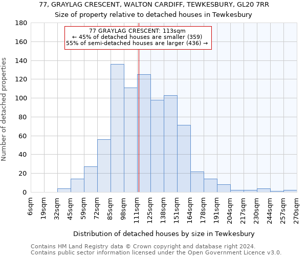 77, GRAYLAG CRESCENT, WALTON CARDIFF, TEWKESBURY, GL20 7RR: Size of property relative to detached houses in Tewkesbury