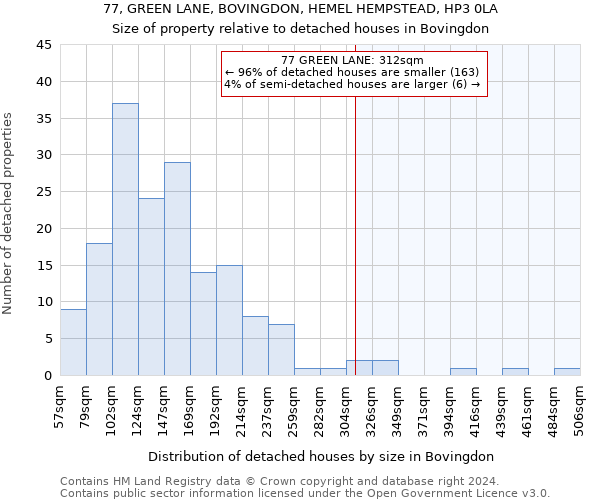 77, GREEN LANE, BOVINGDON, HEMEL HEMPSTEAD, HP3 0LA: Size of property relative to detached houses in Bovingdon