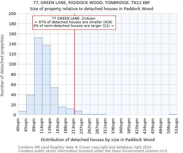 77, GREEN LANE, PADDOCK WOOD, TONBRIDGE, TN12 6BF: Size of property relative to detached houses in Paddock Wood