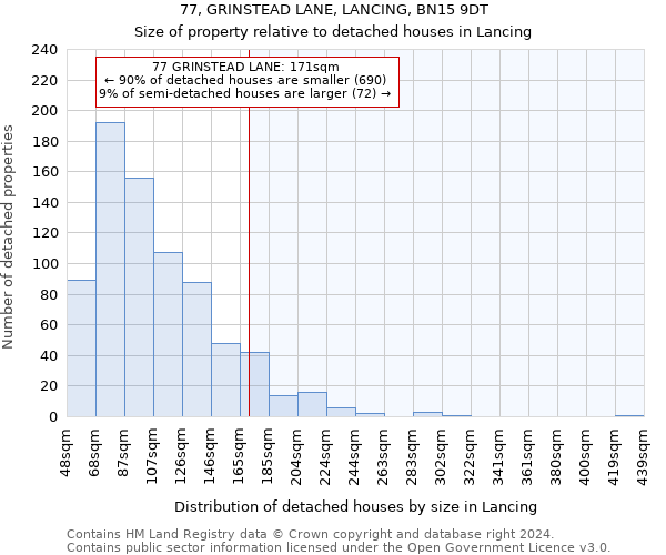 77, GRINSTEAD LANE, LANCING, BN15 9DT: Size of property relative to detached houses in Lancing