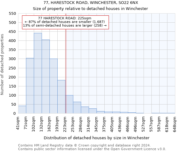 77, HARESTOCK ROAD, WINCHESTER, SO22 6NX: Size of property relative to detached houses in Winchester