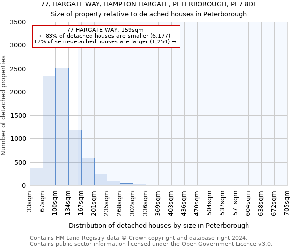 77, HARGATE WAY, HAMPTON HARGATE, PETERBOROUGH, PE7 8DL: Size of property relative to detached houses in Peterborough