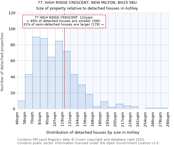 77, HIGH RIDGE CRESCENT, NEW MILTON, BH25 5BU: Size of property relative to detached houses in Ashley