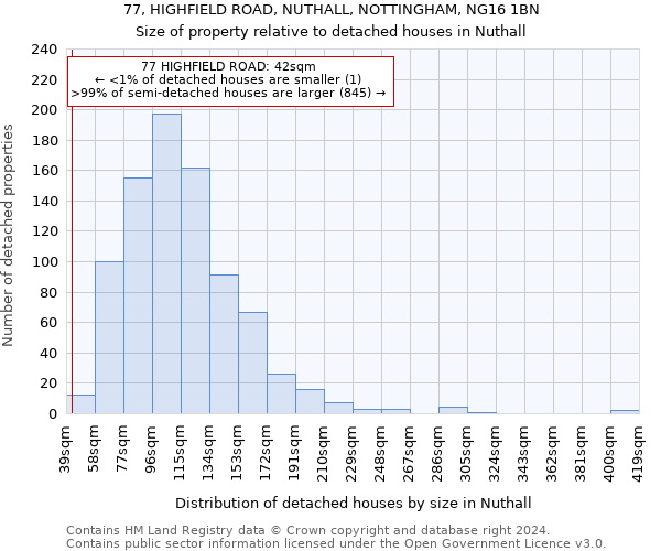 77, HIGHFIELD ROAD, NUTHALL, NOTTINGHAM, NG16 1BN: Size of property relative to detached houses in Nuthall