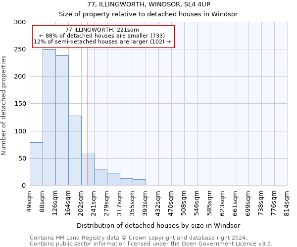 77, ILLINGWORTH, WINDSOR, SL4 4UP: Size of property relative to detached houses in Windsor