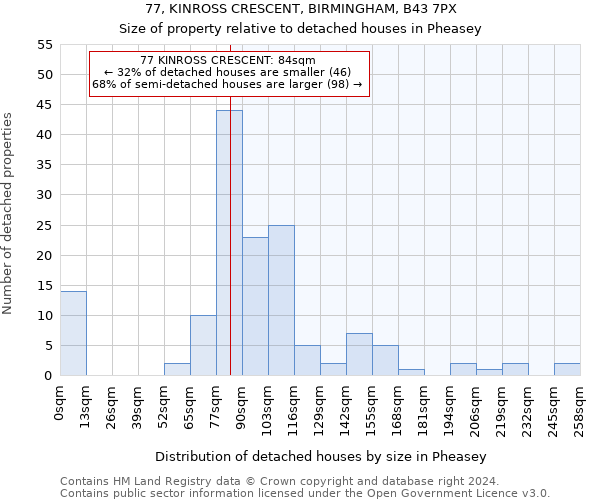 77, KINROSS CRESCENT, BIRMINGHAM, B43 7PX: Size of property relative to detached houses in Pheasey
