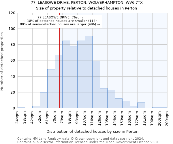 77, LEASOWE DRIVE, PERTON, WOLVERHAMPTON, WV6 7TX: Size of property relative to detached houses in Perton