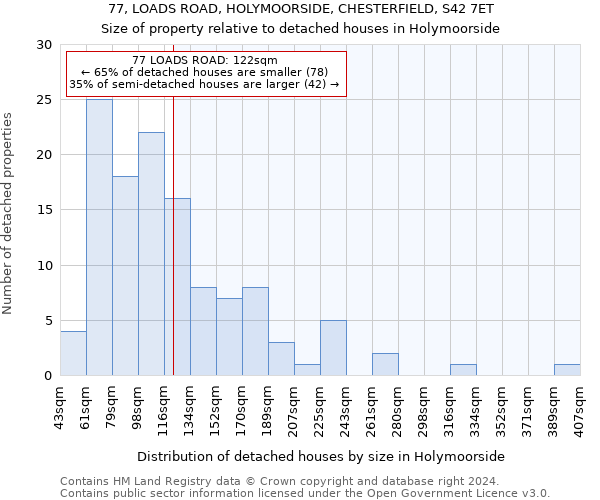 77, LOADS ROAD, HOLYMOORSIDE, CHESTERFIELD, S42 7ET: Size of property relative to detached houses in Holymoorside