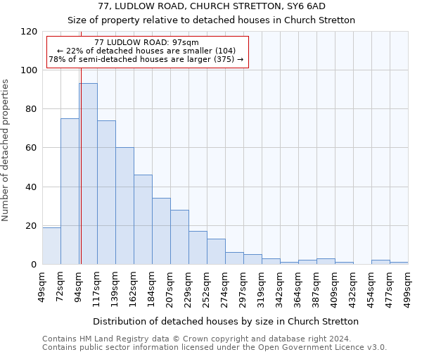 77, LUDLOW ROAD, CHURCH STRETTON, SY6 6AD: Size of property relative to detached houses in Church Stretton