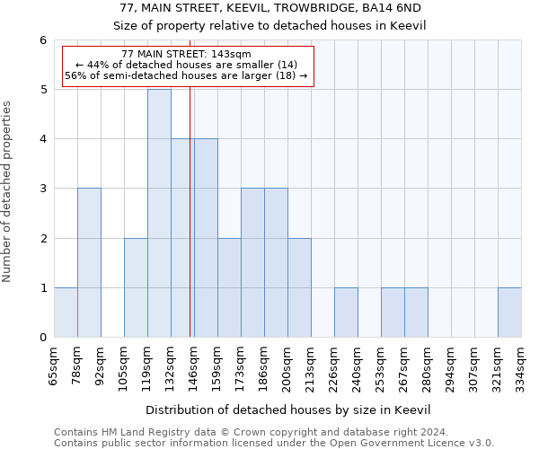 77, MAIN STREET, KEEVIL, TROWBRIDGE, BA14 6ND: Size of property relative to detached houses in Keevil