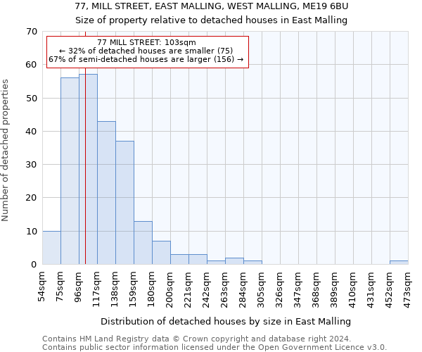 77, MILL STREET, EAST MALLING, WEST MALLING, ME19 6BU: Size of property relative to detached houses in East Malling