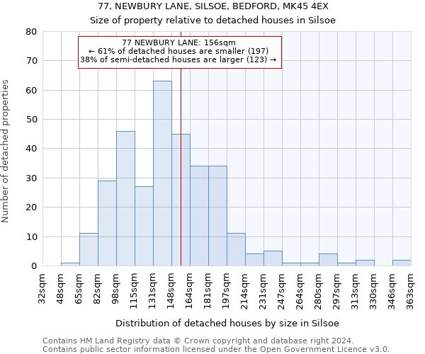 77, NEWBURY LANE, SILSOE, BEDFORD, MK45 4EX: Size of property relative to detached houses in Silsoe