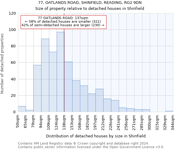 77, OATLANDS ROAD, SHINFIELD, READING, RG2 9DN: Size of property relative to detached houses in Shinfield
