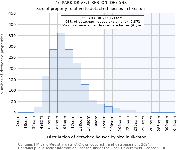 77, PARK DRIVE, ILKESTON, DE7 5NS: Size of property relative to detached houses in Ilkeston
