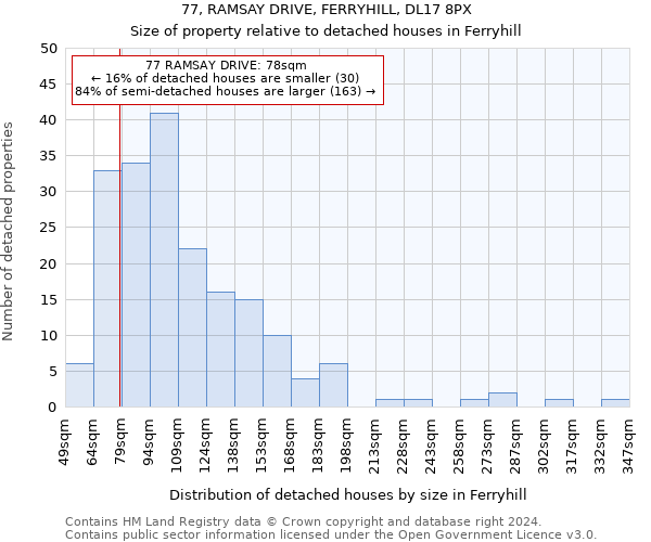 77, RAMSAY DRIVE, FERRYHILL, DL17 8PX: Size of property relative to detached houses in Ferryhill