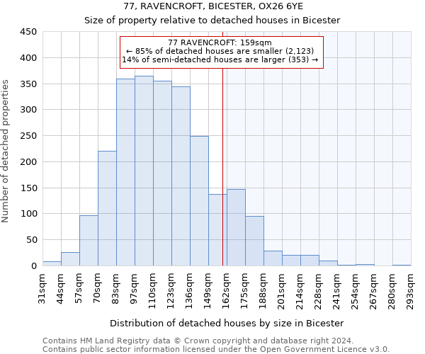 77, RAVENCROFT, BICESTER, OX26 6YE: Size of property relative to detached houses in Bicester