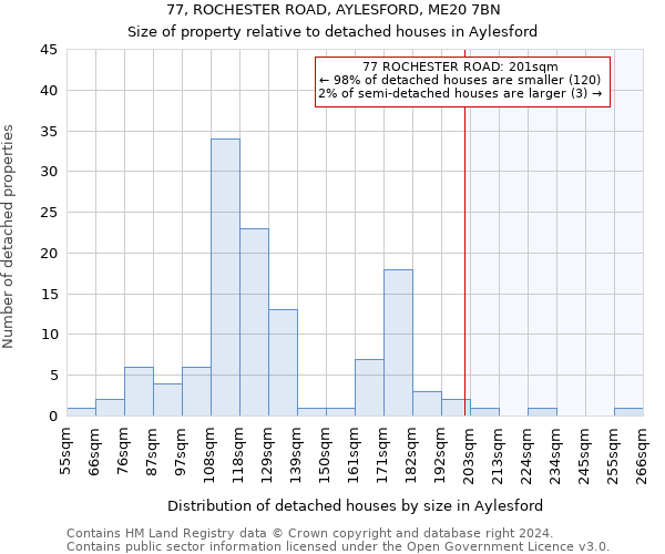 77, ROCHESTER ROAD, AYLESFORD, ME20 7BN: Size of property relative to detached houses in Aylesford