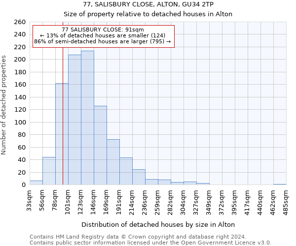 77, SALISBURY CLOSE, ALTON, GU34 2TP: Size of property relative to detached houses in Alton