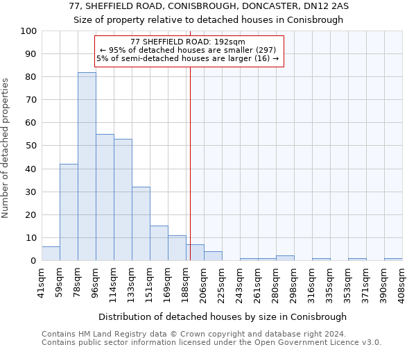 77, SHEFFIELD ROAD, CONISBROUGH, DONCASTER, DN12 2AS: Size of property relative to detached houses in Conisbrough