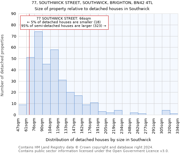 77, SOUTHWICK STREET, SOUTHWICK, BRIGHTON, BN42 4TL: Size of property relative to detached houses in Southwick