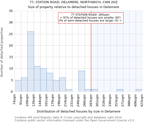 77, STATION ROAD, DELAMERE, NORTHWICH, CW8 2HZ: Size of property relative to detached houses in Delamere