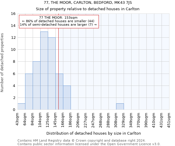 77, THE MOOR, CARLTON, BEDFORD, MK43 7JS: Size of property relative to detached houses in Carlton