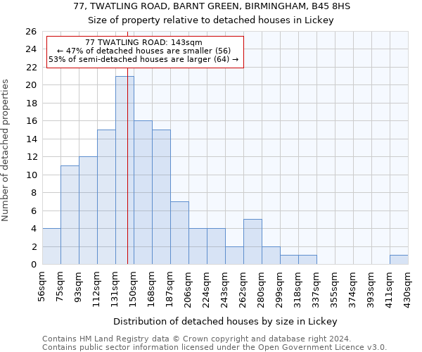 77, TWATLING ROAD, BARNT GREEN, BIRMINGHAM, B45 8HS: Size of property relative to detached houses in Lickey