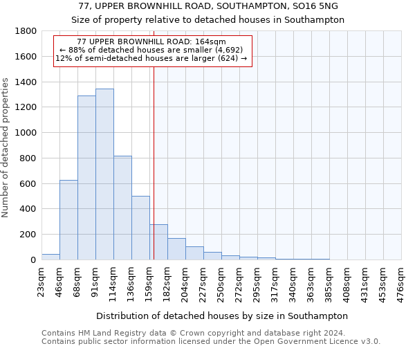 77, UPPER BROWNHILL ROAD, SOUTHAMPTON, SO16 5NG: Size of property relative to detached houses in Southampton