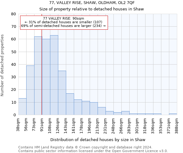 77, VALLEY RISE, SHAW, OLDHAM, OL2 7QF: Size of property relative to detached houses in Shaw