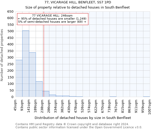 77, VICARAGE HILL, BENFLEET, SS7 1PD: Size of property relative to detached houses in South Benfleet
