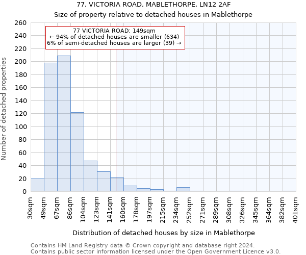 77, VICTORIA ROAD, MABLETHORPE, LN12 2AF: Size of property relative to detached houses in Mablethorpe