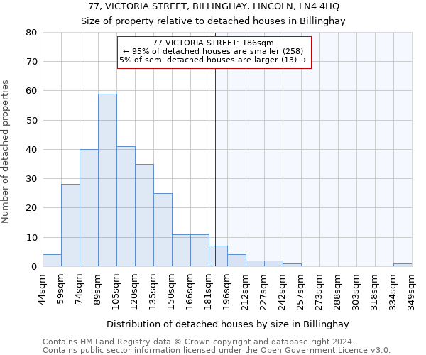 77, VICTORIA STREET, BILLINGHAY, LINCOLN, LN4 4HQ: Size of property relative to detached houses in Billinghay